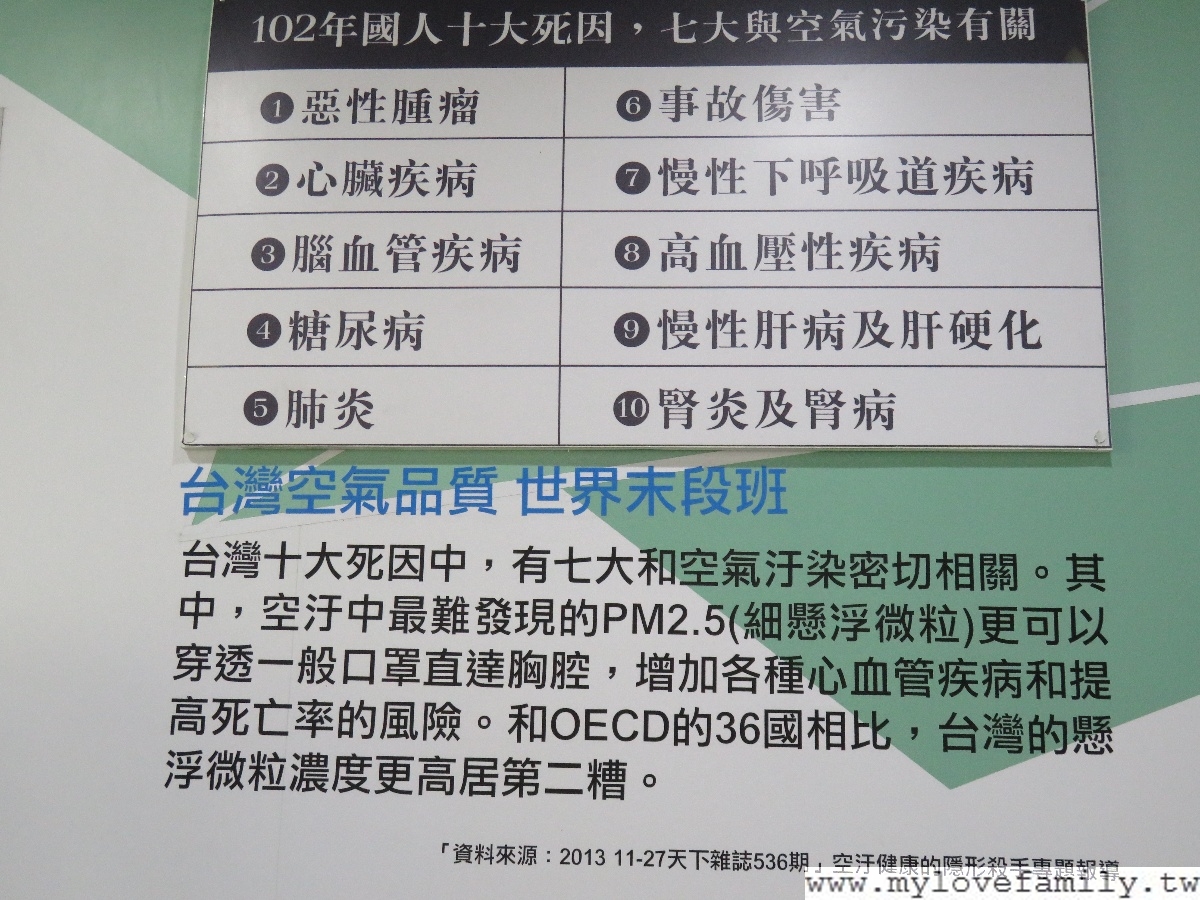 空氣汙染對人體產生的危害 華新創意生活館-親子旅遊景點推薦