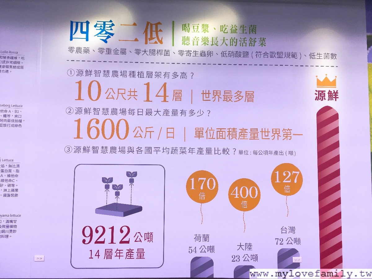 源鮮智慧農場