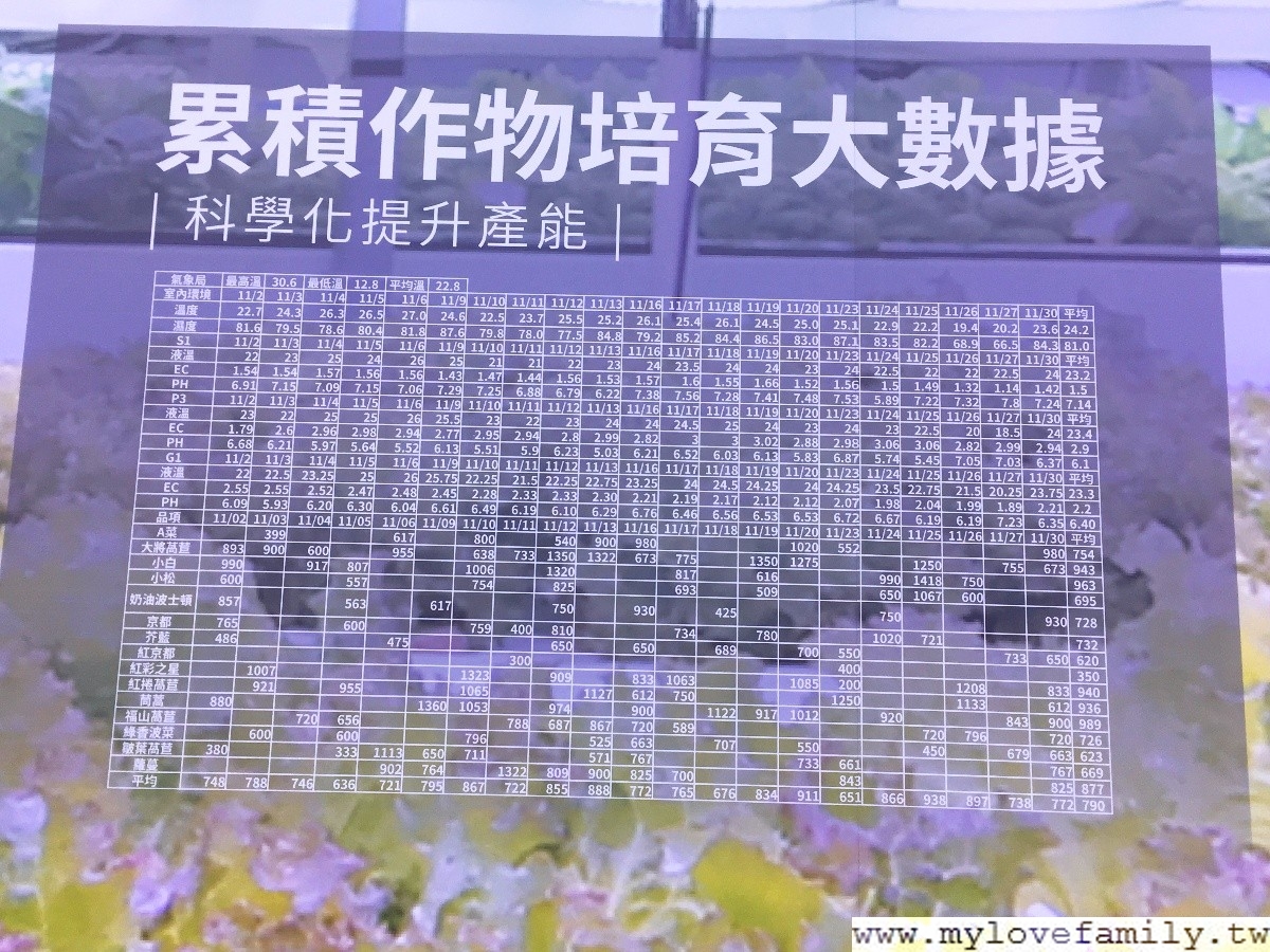 源鮮智慧農場