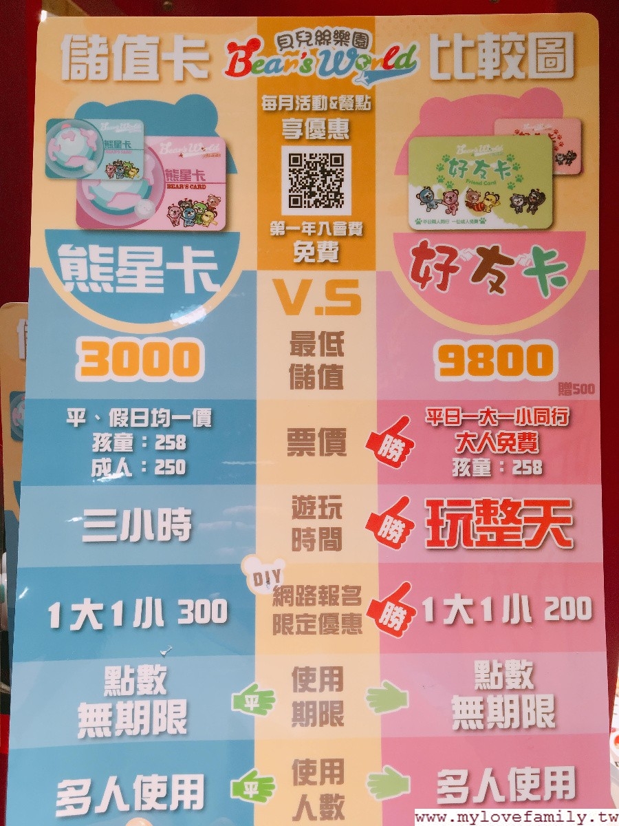貝兒絲樂園英倫小鎮主題館